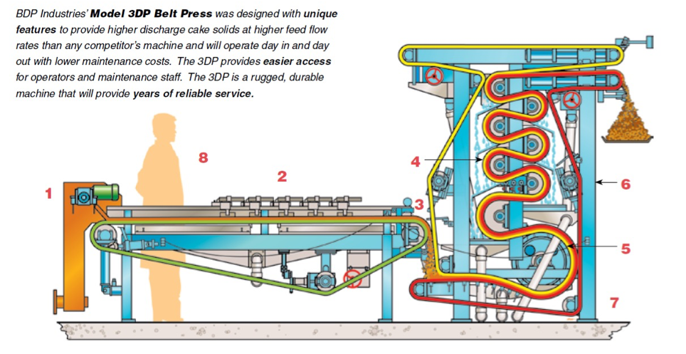 Filter Press Diagram